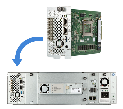 iBlade 統合ソリューション（Veeam and LTFS）