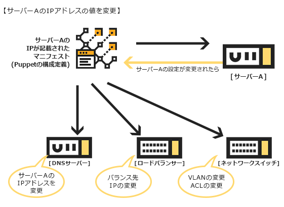 本番変更管理