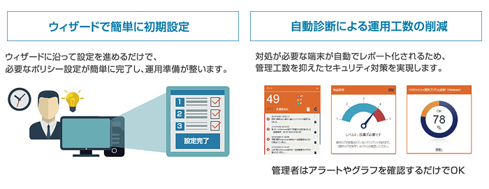 ISM CloudOne　製品概要