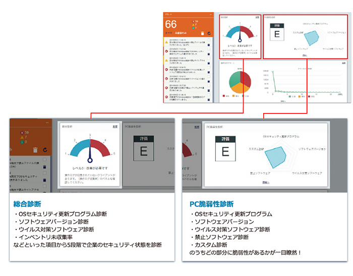 ISM CloudOne　製品概要