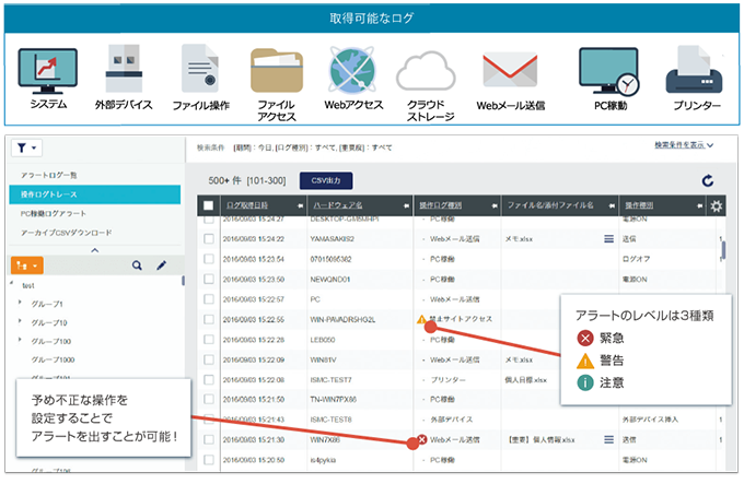 「許可されていないクライアントPCからUSBメモリへの書き出しがあった」「機密情報の記載があるファイル名を変更してWebメールで送信した」など不審な行為を早期に発見することできます。 また禁止操作を行った場合にはクライアント側にもアラートを表示するので不正行為の抑止にも繋がります。