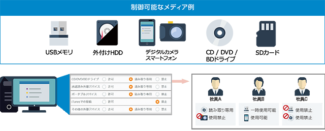 ISM CloudOne　製品概要