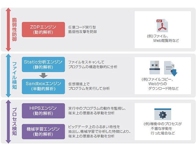 ISM CloudOne　製品概要