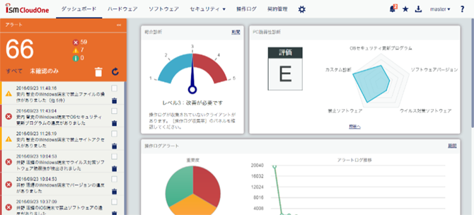 セキュリティレベル診断