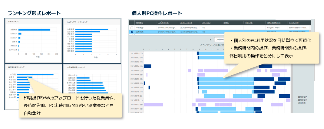 取得したログから様々なレポートを提供