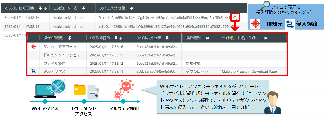 ふるまい検知／外部セキュリティサービス連携によるマルウェアの侵入経路を特定