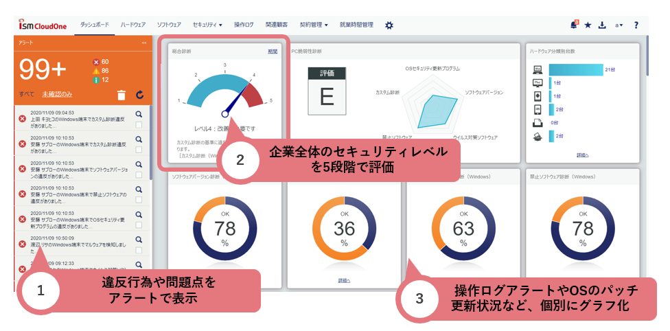 端末の問題が一目でわかる