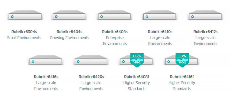 Rubrik r6000シリーズ ハードウェア仕様