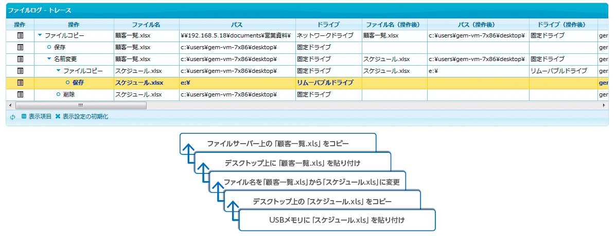 ダッシュボード
