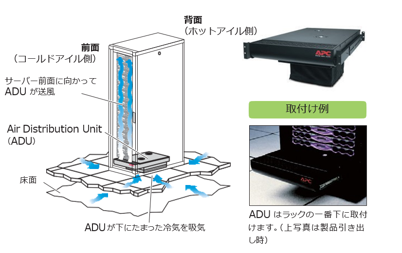 Air Distribution Unit（ADU）