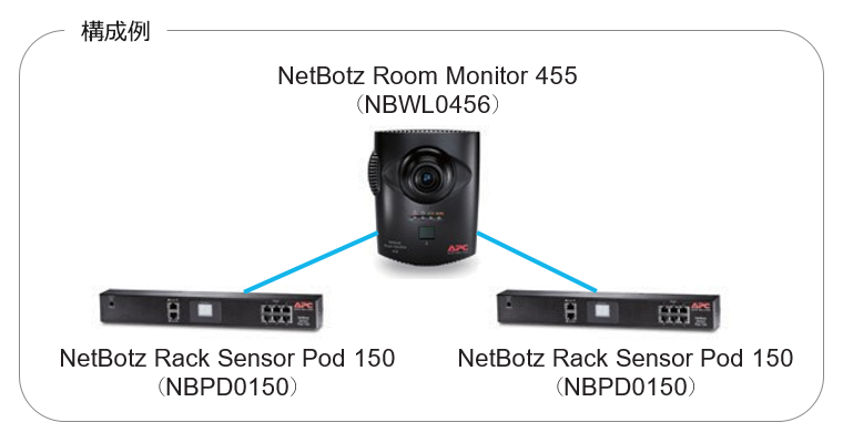 NetBotz 構成例