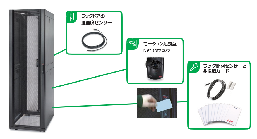 セキュリティ・環境監視アプライアンス