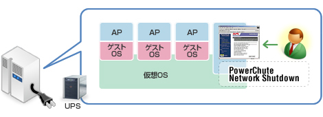 仮想環境だからうれしい「個別シャットダウン」