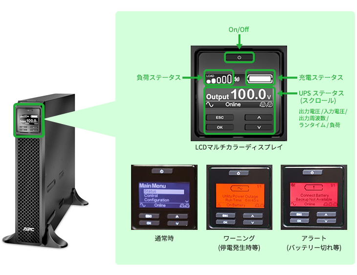 Smart-UPS SRTシリーズ | Schneider Electric (APC) | 取扱製品