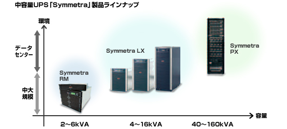 Symmetraシリーズ