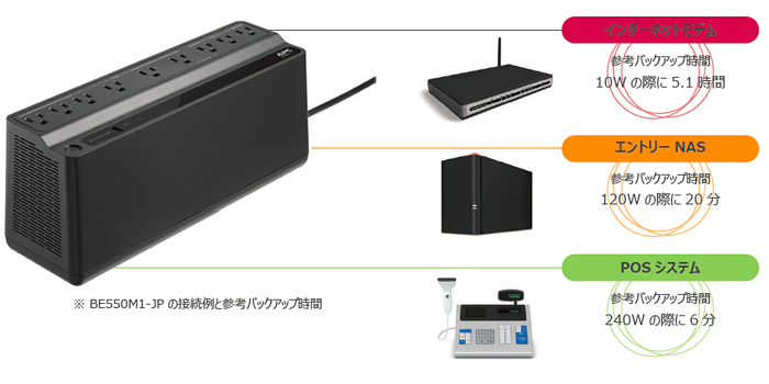 APC ESシリーズ接続例