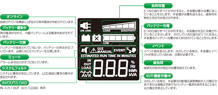 APC　RSシリーズが持つ直感的なインターフェース