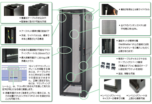 NetShelterシリーズの特長