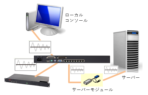 アナログKVM