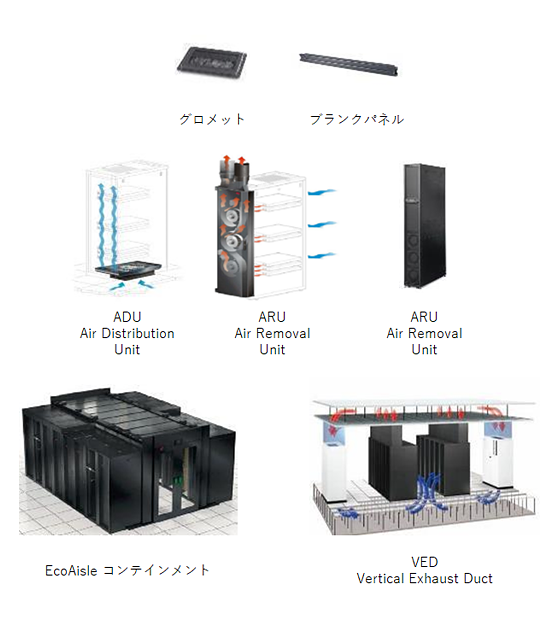 ラック + αの親和性