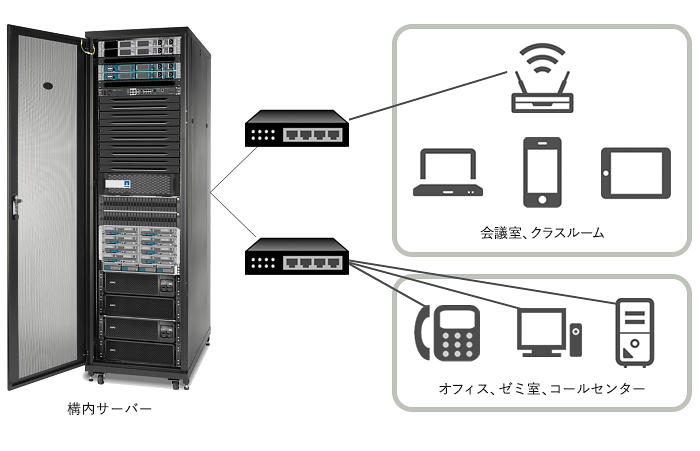 エッジスイッチにUPSが設置されない環境