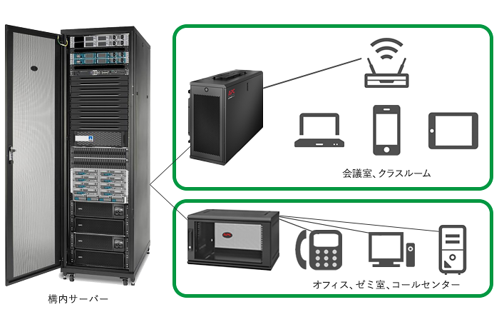 エッジスイッチにUPSが設置されない環境 NetShelter WXでエッジスイッチにUPSを搭載した環境