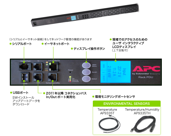 LCDパネル＆インターフェース