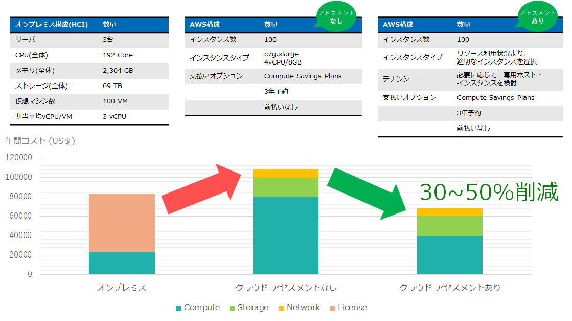なぜアセスメントが必要なのか？