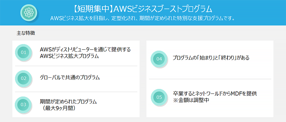 【短期集中】AWSビジネスブーストプログラム AWSビジネス拡大を目指し、定型化され、期間が定められた特別な支援プログラムです。