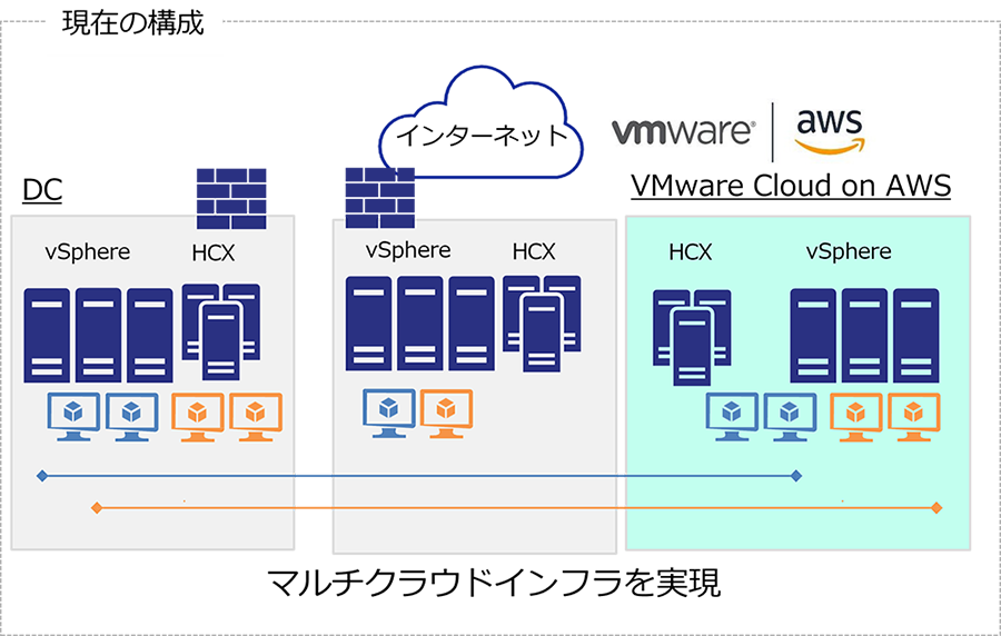 AWS導入事例(VMware)