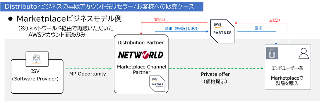 maketplace