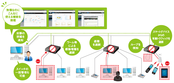 SubGateが攻撃を検知してセキュリティを確保