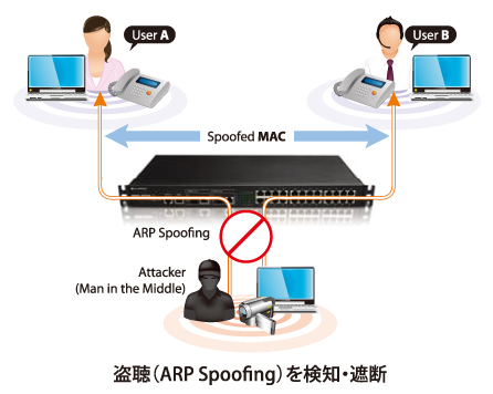 特長2 ID/パスワードの盗難やIP電話の盗聴による情報漏洩を防御