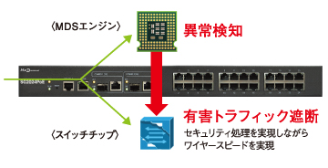 振る舞い検知・遮断を支える特許技術MDSエンジンとは？