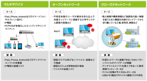 理由1 急速に変化するエンドポイント