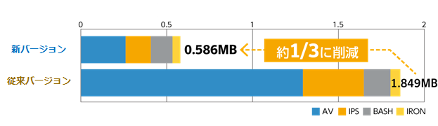 Symantec Endpoint Protection Sep Symantec 取扱製品 ネットワールド