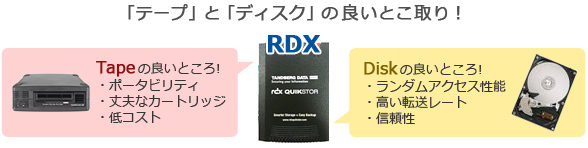 RDX QuikStor | TANDBERG DATA | 取扱製品 | ネットワールド
