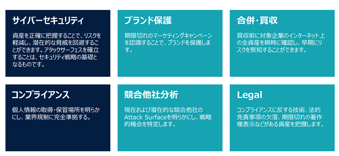Tenable ASM ユースケース