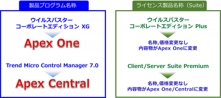 APEX ONE ブレイザーズ