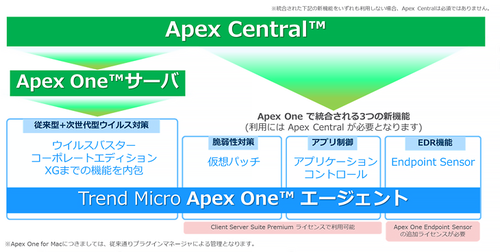 APEX ONE ブレイザーズ