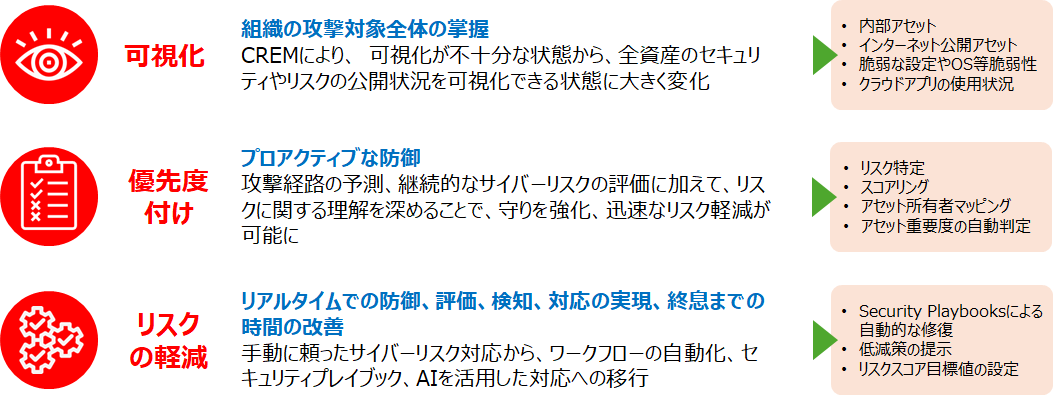 CREM導入メリット