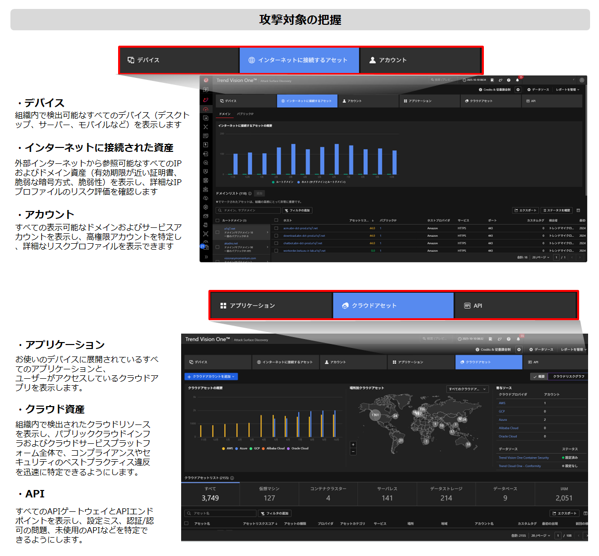 攻撃対象の把握