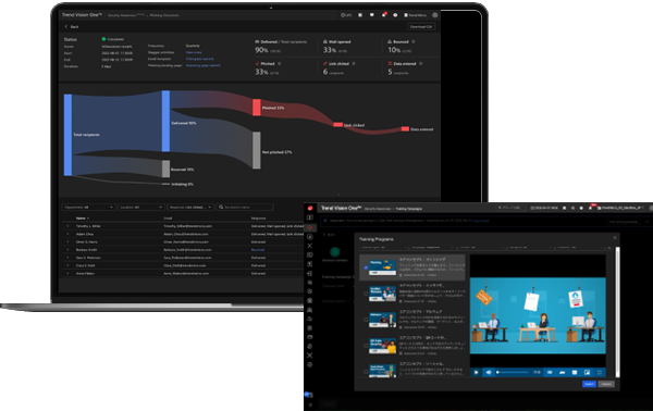 Security Awareness（フィッシング訓練／セキュリティトレーニング）