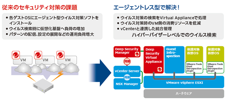 Module Trend Micro Deep Security Trend Micro Deep Security | Trend Micro | 取扱製品 | ネットワールド