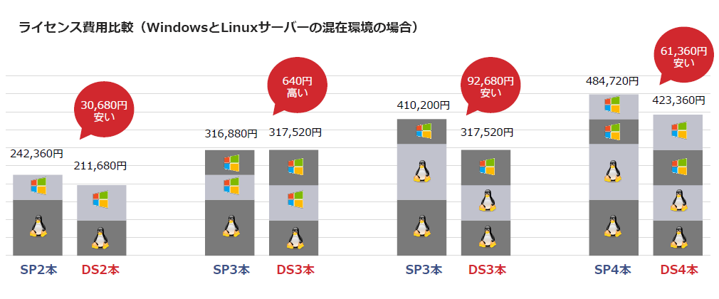 ライセンス価格