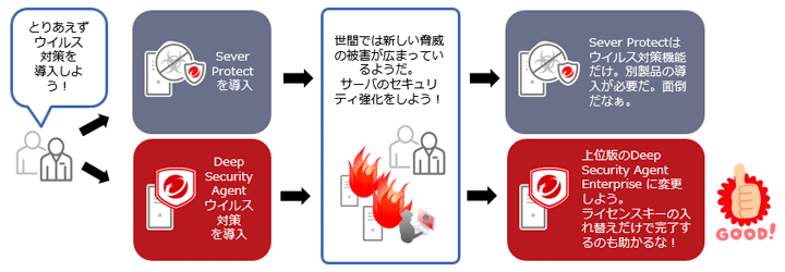 セキュリティ強化