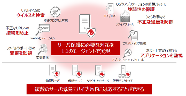 Deep Security,Trend Micro Cloud One – Workload Securityのその他特長