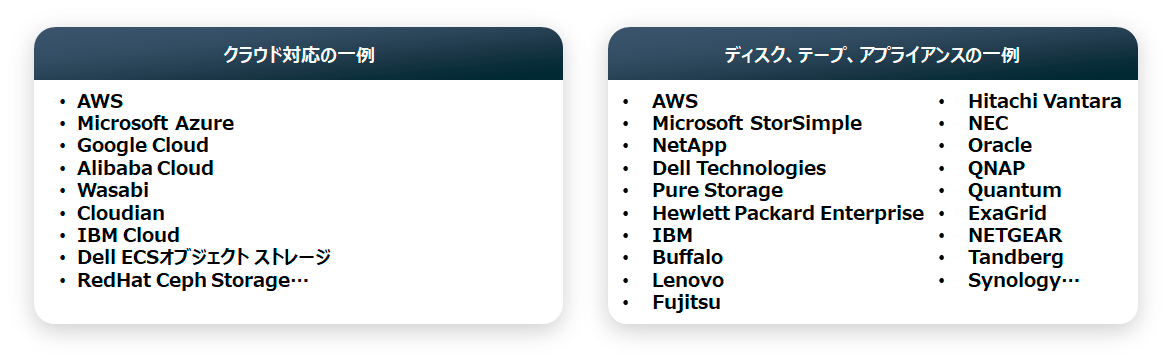 幅広いストレージデバイスのサポート