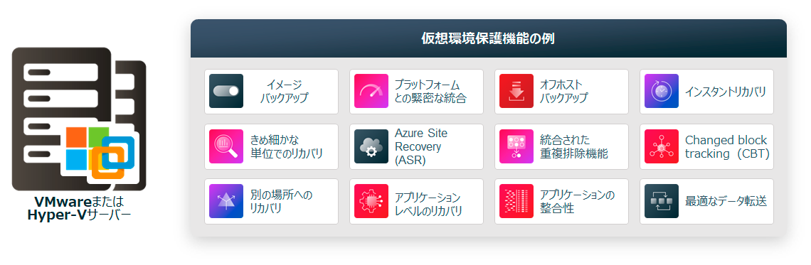 VMware、Hyper-Vを中心とした仮想環境の保護