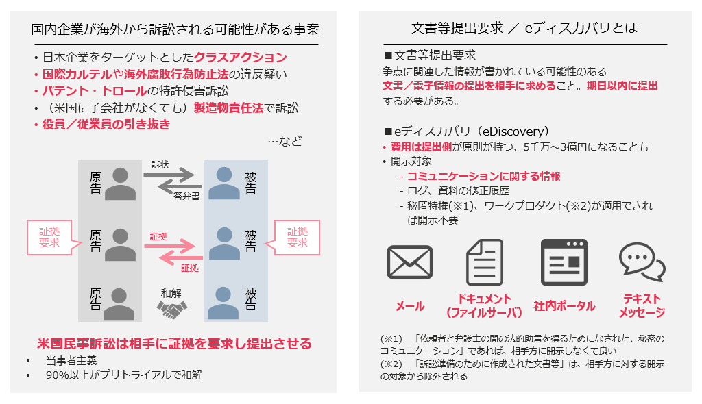 なぜアーカイブが必要？